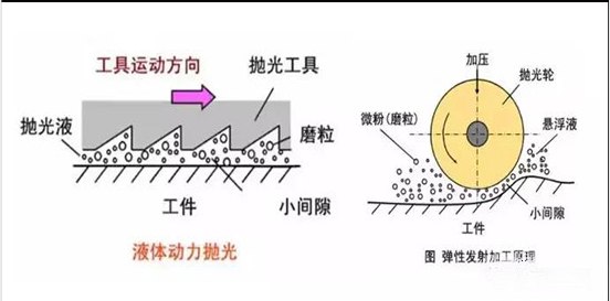 常見7種陶瓷拋光方法介紹（圖）