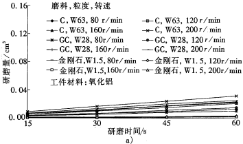 工業陶瓷